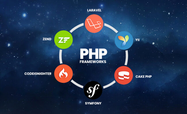 php frameworks php frameworks