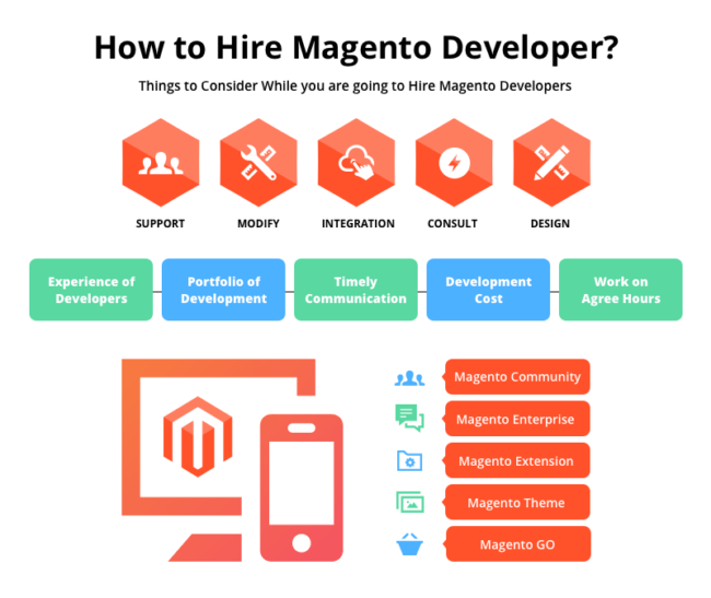 How to Hire the Best Magento Developers