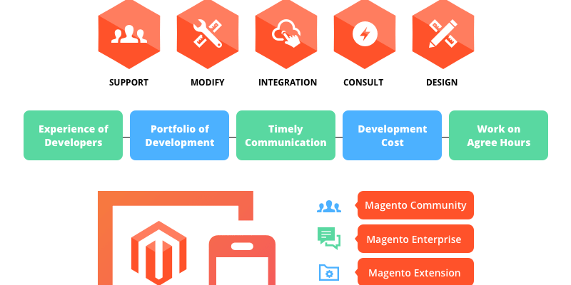 How to Hire the Best Magento Developers