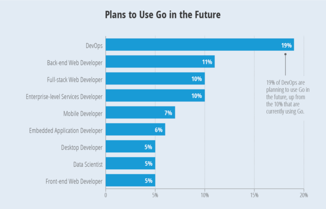 Benefits-of-Preferring-Go-Programming-Language1