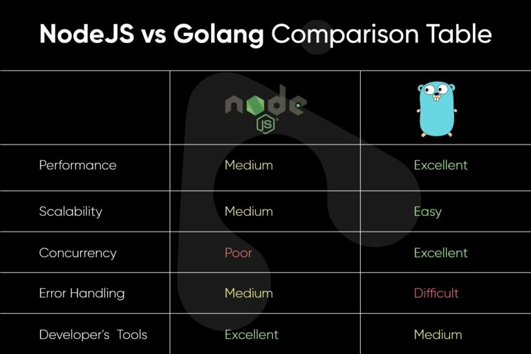 nodejS-vs-golang-comparison