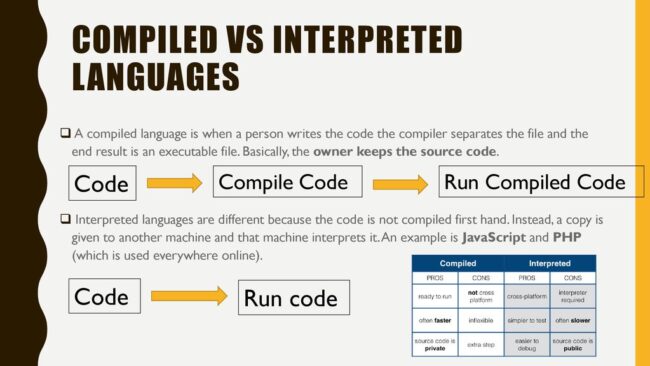 Compiled+vs+Interpreted+languages