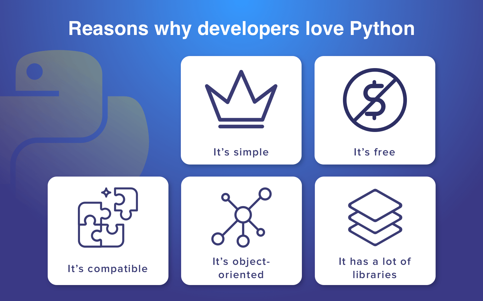 Python is simple. Python. Питон язык программирования логотип. Why Python. Первый логотип Пайтон.