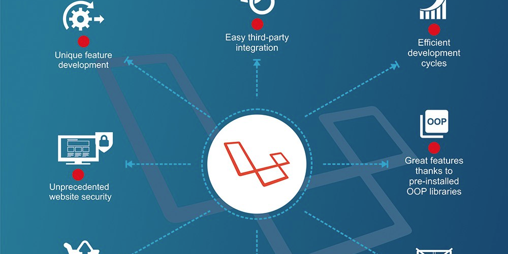 laravel-for-ecommerce-website
