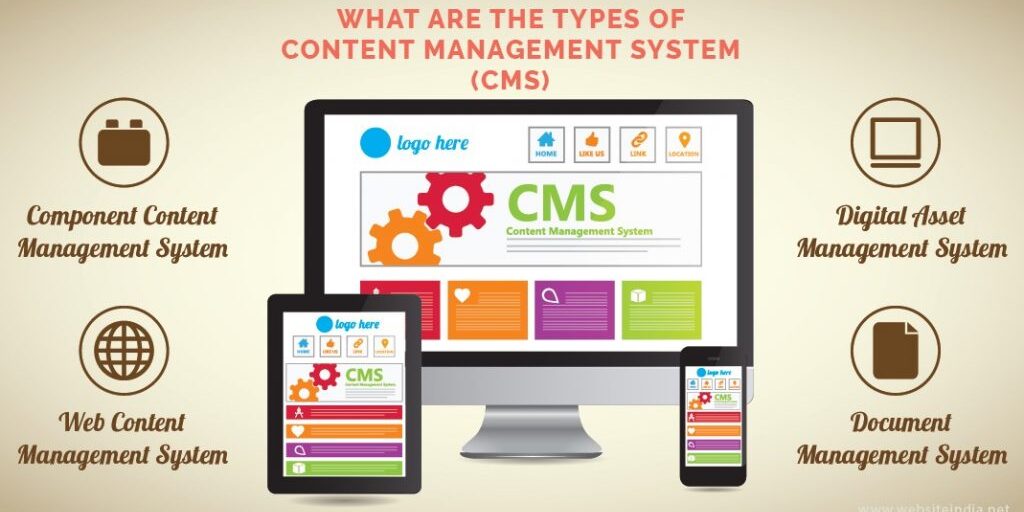 what-are-the-types-of-content-management-system