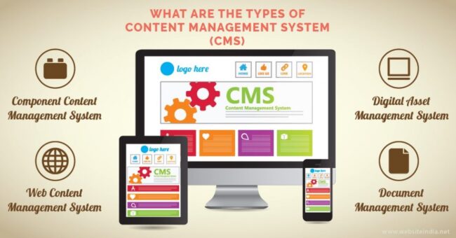 what-are-the-types-of-content-management-system