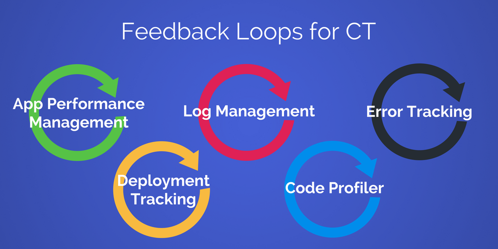 feedback-loops-for-ct-18847