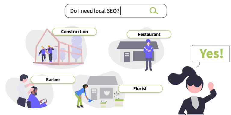 Do-I-Need-Local-SEO