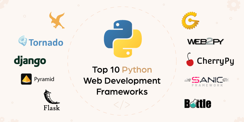 Top Python Frameworks for Web Development in 2022 - Rent Indian Coders