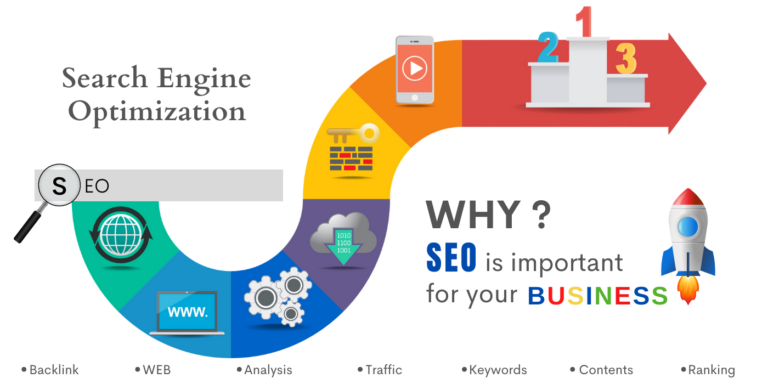 Top Benefits of SEO: A Comprehensive Analysis Top Benefits of SEO: A Comprehensive Analysis
